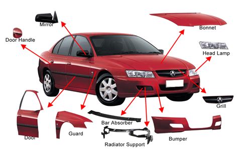 Car Body Parts Supplier